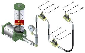 Centralized Lubrication System